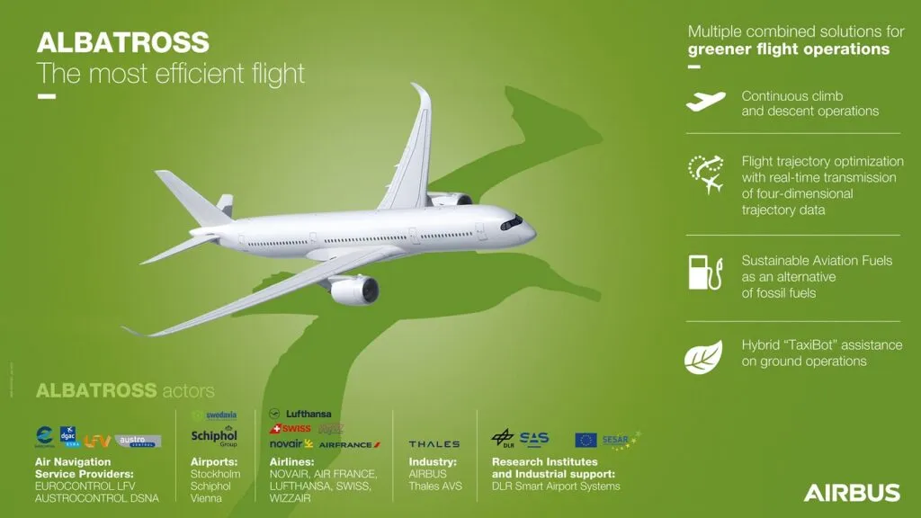 Energy-Efficient Aircraft